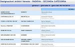 Seconda, girone I Seconda, girone I